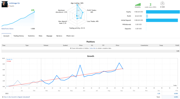 Arbitrage AI EA MT4