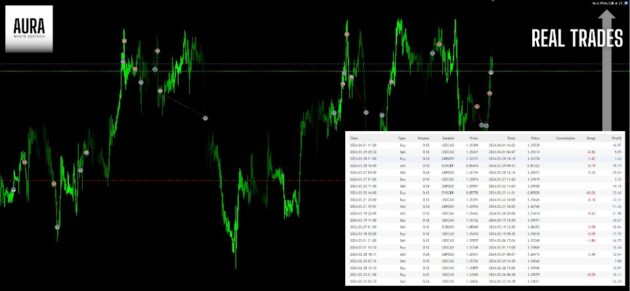 Aura White Edition EA V2.1 MT4