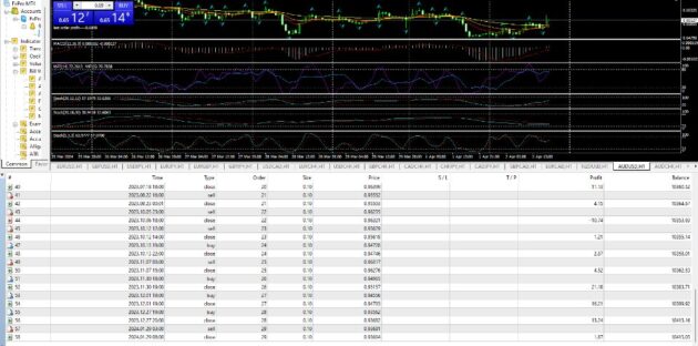 AuroraV5 EA V2.0 MT4