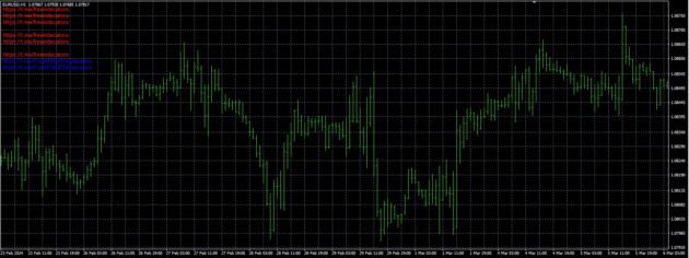 BBMA Strategy Indicator MT4