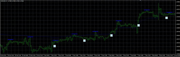 Better Trend Trading Indicator MT4