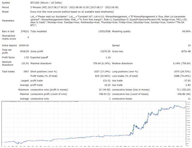 BITCOIN Crypto Robot EA MT4 NoDLL