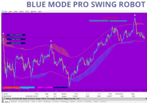 BLUE MODE PLUS PRO SWING BOT EA V6 MT4