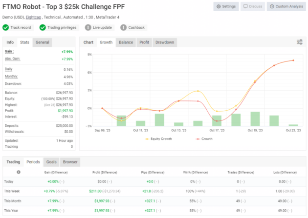 BOT 6 FTMO EA V2.0 MT4