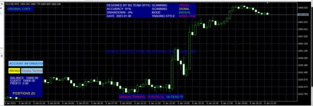 BSA Account Info Indicator MT5