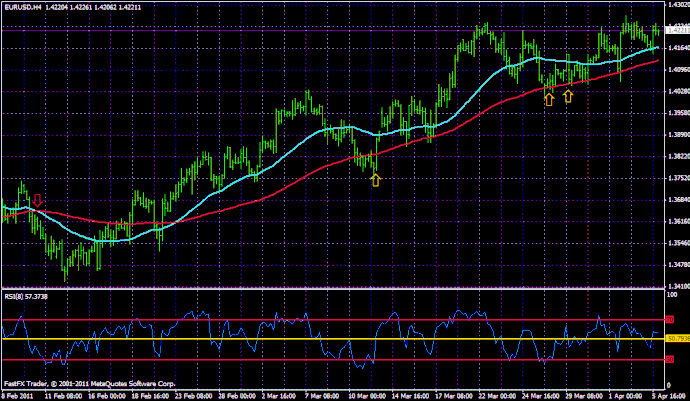 BT GROUP RSI PRO Indicators MT4 2 1