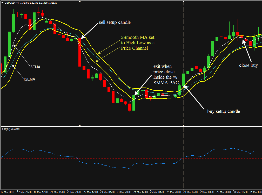 BT GROUP RSI PRO Indicators MT4 3 1