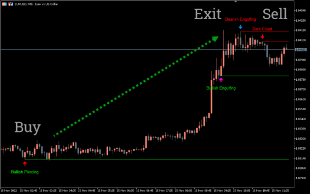 Bheurekso Pattern Indicator MT5