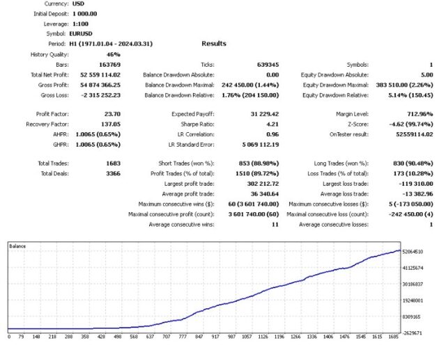 Billi EA V2.0 MT5