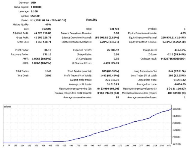 Billi EA V2.0 MT5