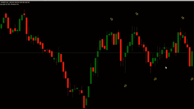 Binalouis Pro Indicator MT4