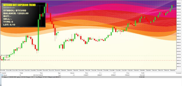 Bitcoin Bot Superior Trend EA MT5