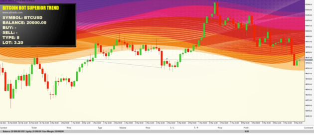 Bitcoin Bot Superior Trend EA MT5