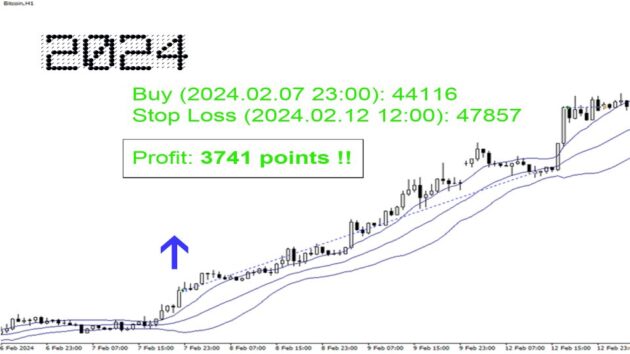 Bitcoin PowerBands H1 EA MT4