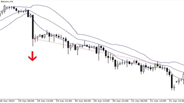 Bitcoin PowerBands H1 EA MT4