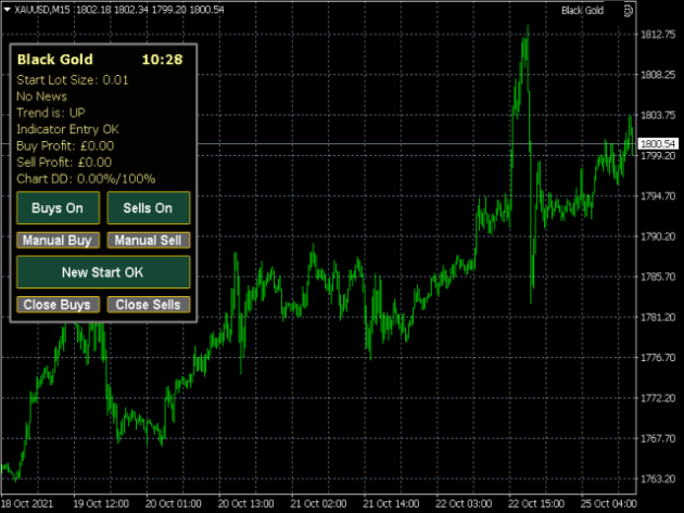 Black Gold Indicator MT4