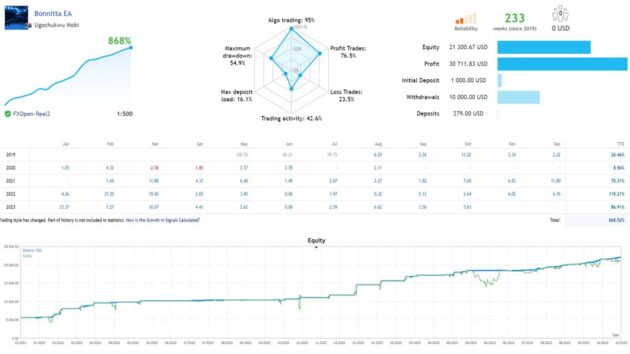 Bonnitta EA V1.42 MT4