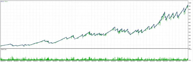 Boom 500 EA MT5