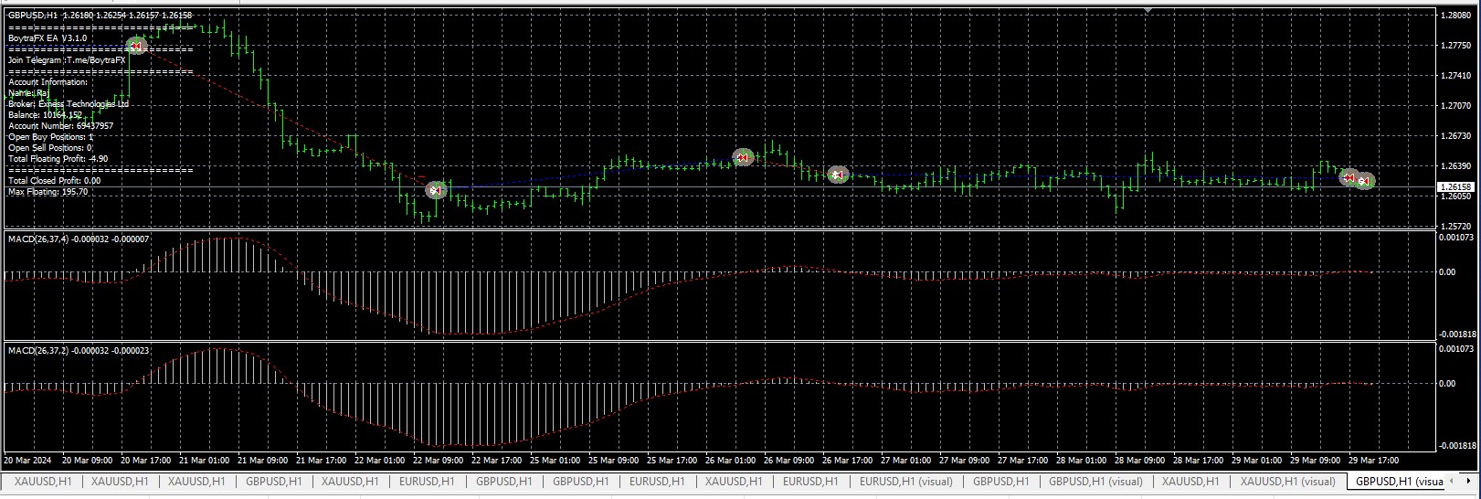 BoytraFX EA V3 MT4 No DLL