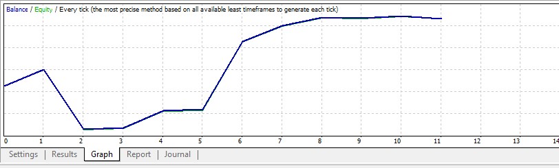 BoytraFX EA V3 MT4 No DLL