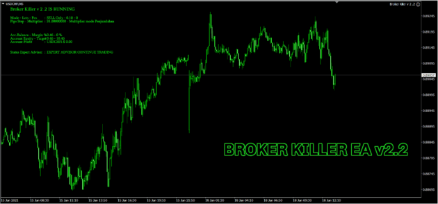 Broker Killer EA V2.2 MT4