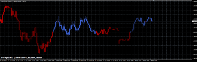 candle color 4 Indicator MT4