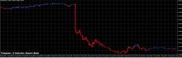 candle color 4 Indicator MT4