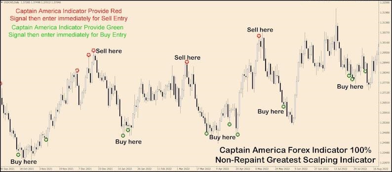 captain america forex mt4 indicator free download