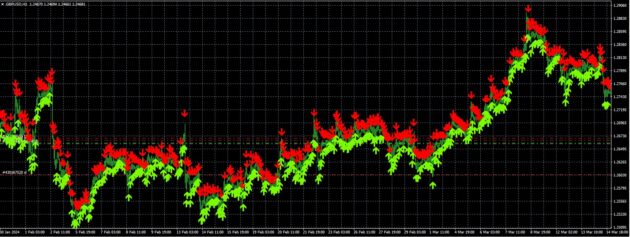 Candle Size Alert Indicator MT4