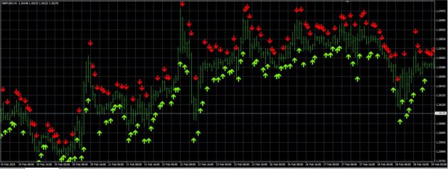 Candle Size Alert Indicator MT4