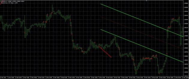 Channel Surfer Indicator MT4