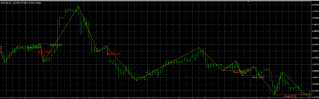 Choch And BOS Indicator V1.18 MT4