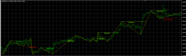 Choch And BOS Indicator V1.18 MT4