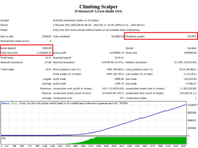 Climbing Scalper EA MT4+DLL.