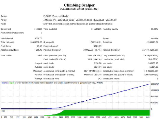 Climbing Scalper EA MT4+DLL.