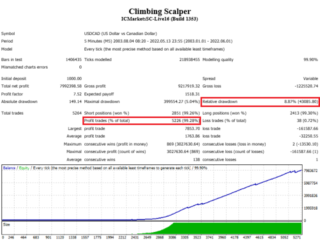 Climbing Scalper EA MT4+DLL.