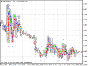 Crazy Bot Scalping EA V2 MT4