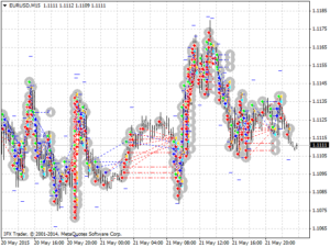 Crazy Bot Scalping EA V2 MT4