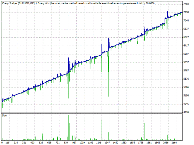 Crazy Bot Scalping EA V2 MT4