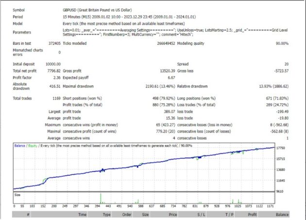 Cybor EA MT4