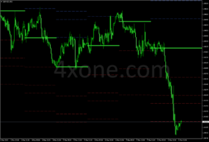 X-DAILY TARGETS Indicator MT4