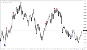 Reversal Diamond Indicator MT4