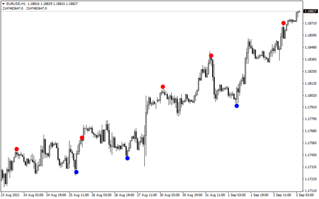 Reversal Diamond Indicator MT4