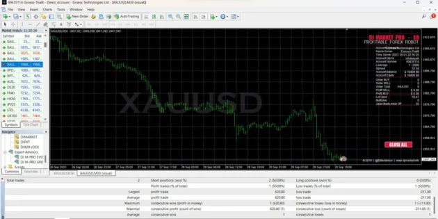 DJ MARKET PRO INDICATOR