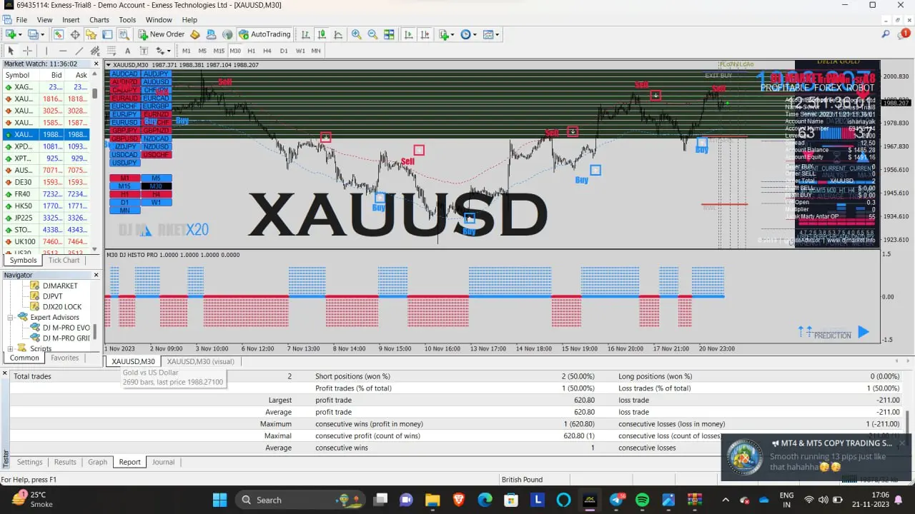 DJ MARKET PRO INDICATOR 