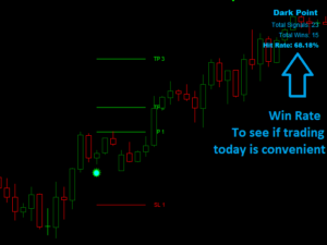 Dark Point Indicator MT5