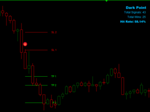 Dark Point Indicator MT5