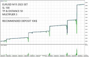 Deriv Hedgin EA MT5 With DLL