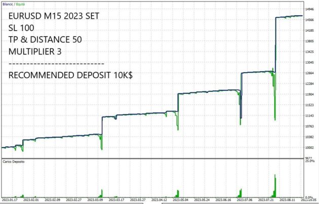 Deriv Hedgin EA MT5 With DLL