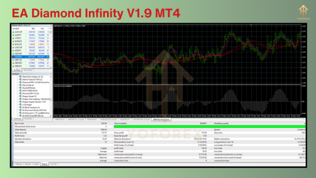 EA Diamond Infinity V1.9 MT4